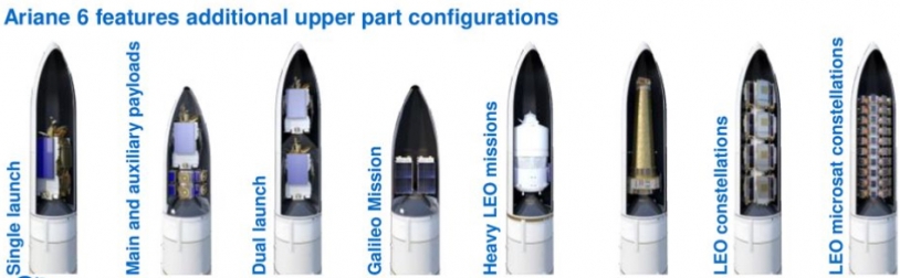 Différentes configurations de la partie supérieure d&#039;Ariane 6.